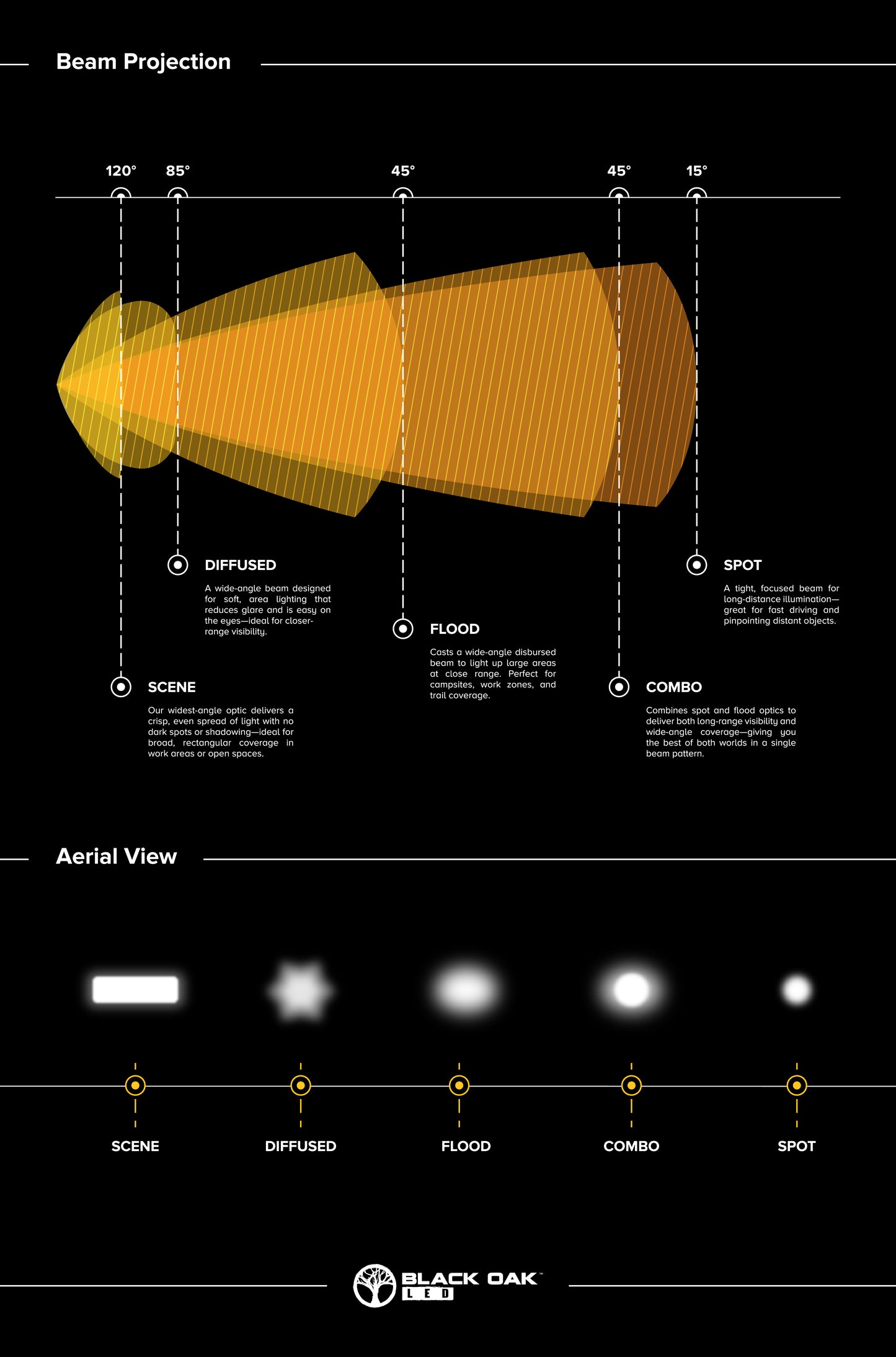 2 Inch LED Pod Light - Flush Mount | Diffused or Flood Optics | Pro Series 3.0 (40W)