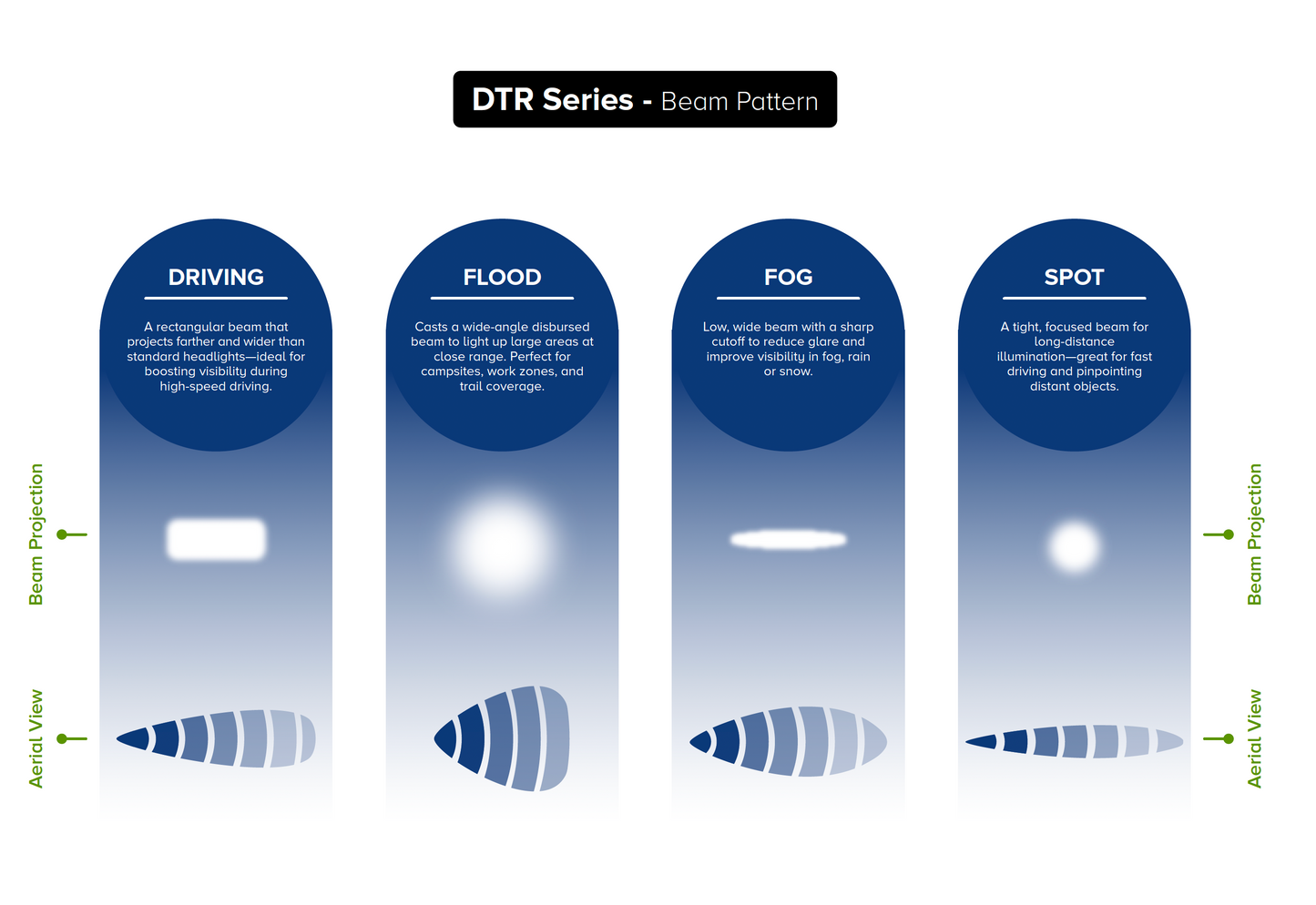 NEW - DTR Series SAE Driving Lights (Pair)