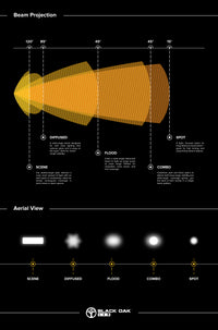 2 Inch  Marine LED Pod Light - Pro Series 3.0 | Spot or Flood (40W)